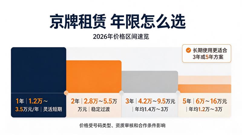 北京小牛京牌资质