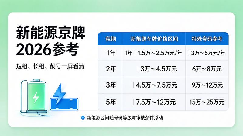 2026年车牌租赁政策